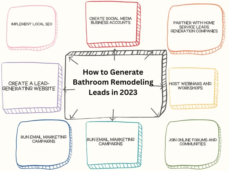 How to Generate Bathroom Remodeling Leads in 2023