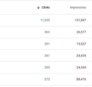 click and impressions 